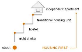 Housing first simple chart
